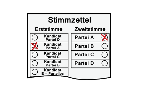 Landtagswahl NRW