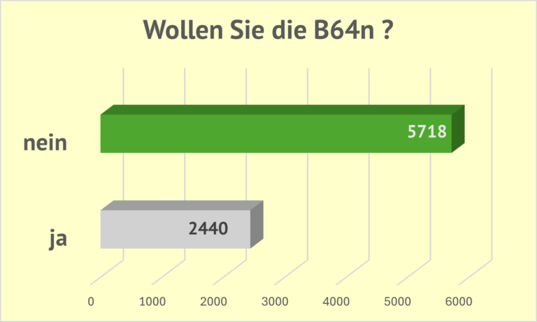 Bürger von Herzebrock-Clarholz wollen keine B64n